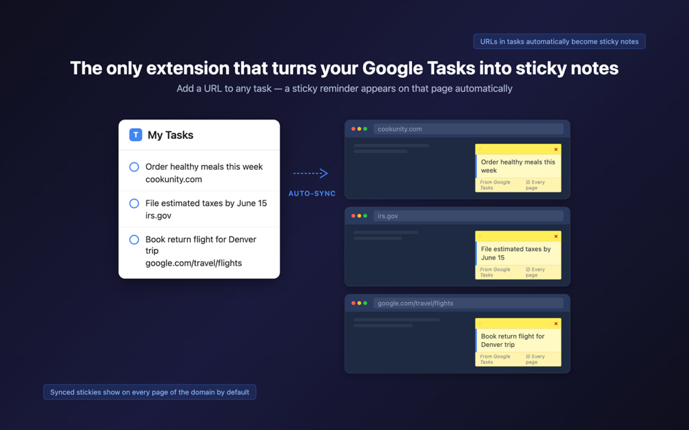 Browser Stickies popup showing a Google Task with a link automatically turned into a sticky note
